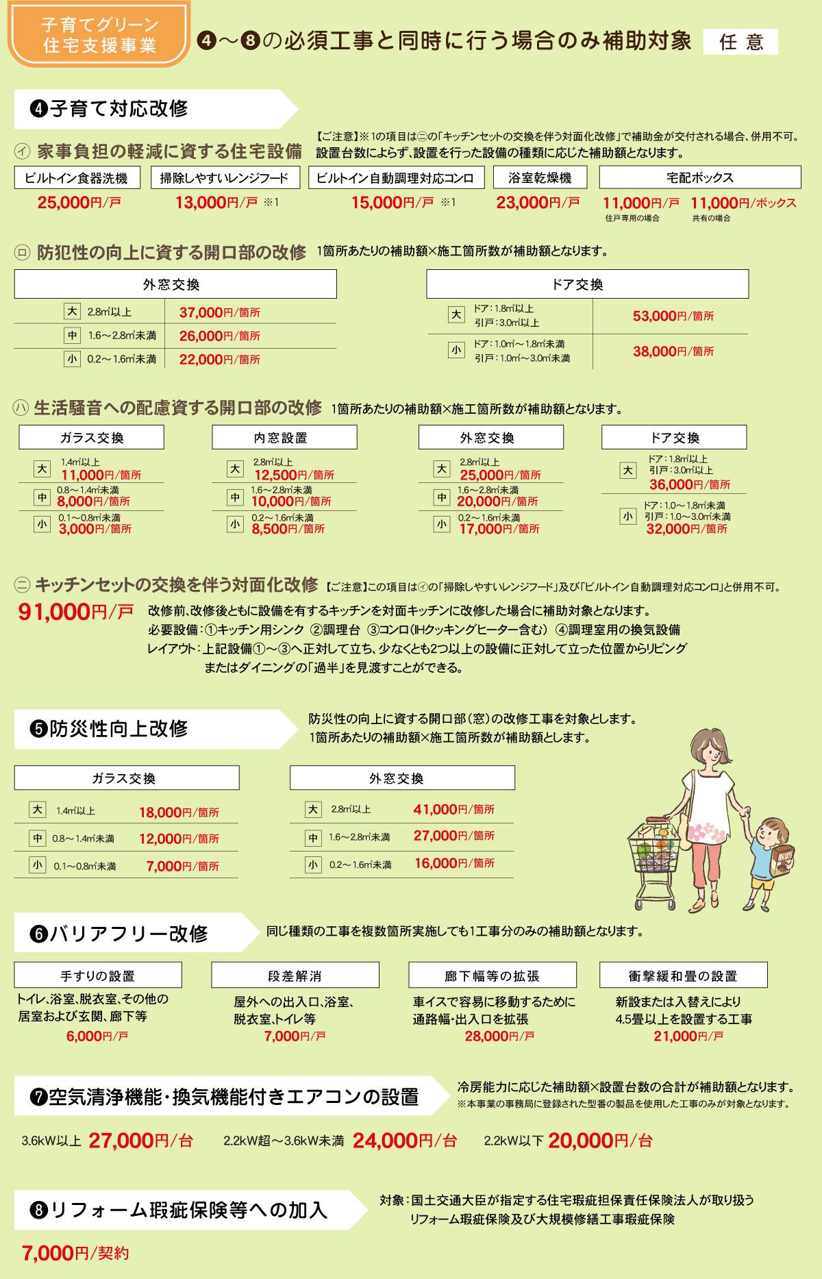 子育てグリーン住宅支援事業　任意工事について