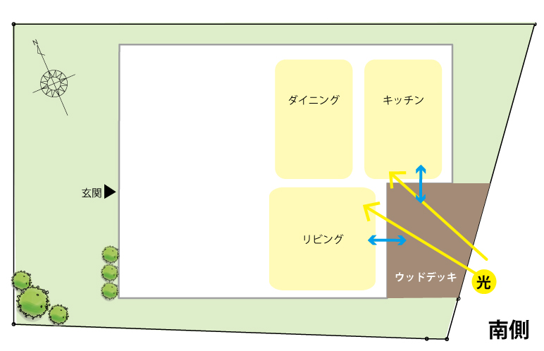 敷地のイメージ図
